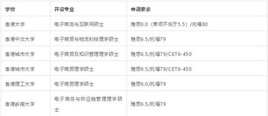 电子商务专业研究生招聘