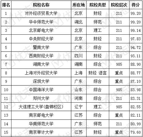 武职电子商务专业分数线