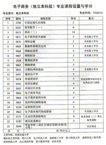 电子商务专业配置笔记本