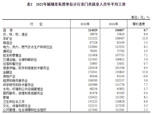 最新平均工资出炉 哪里最有赚头