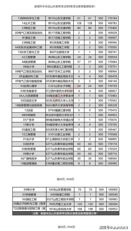 电子商务辅修专业好考吗