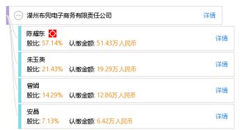湖州电子商务专业好不好