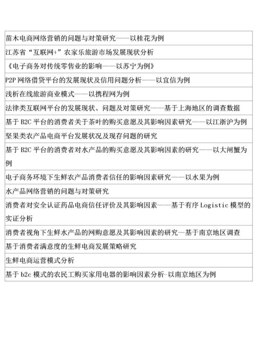 电子商务专业论文读后感