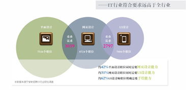电子商务管理学科专业