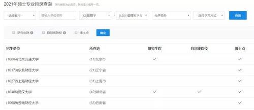 学过电子商务专业吗知乎