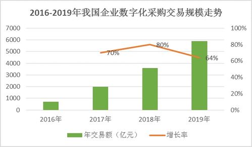 电子商务专业转本率高吗