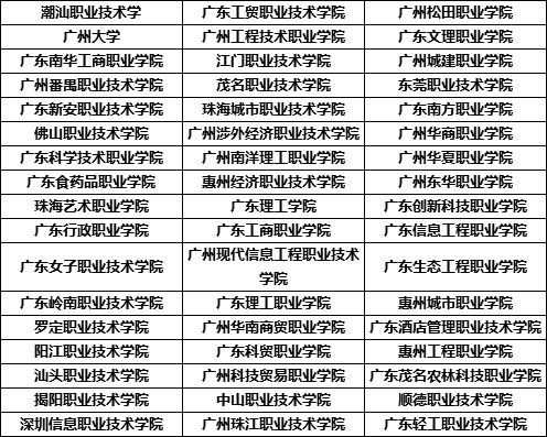 电子商务专业本科好考吗